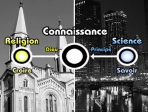 Séries Consciences : Religion, Science et Connaissance